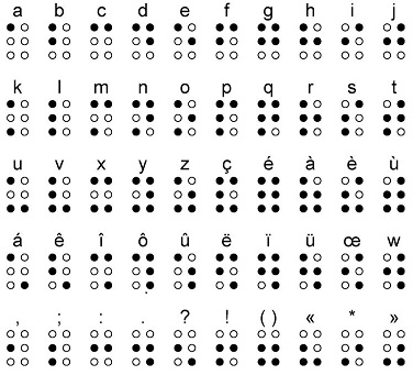 Comunicare col tatto breve storia della scrittura Braille